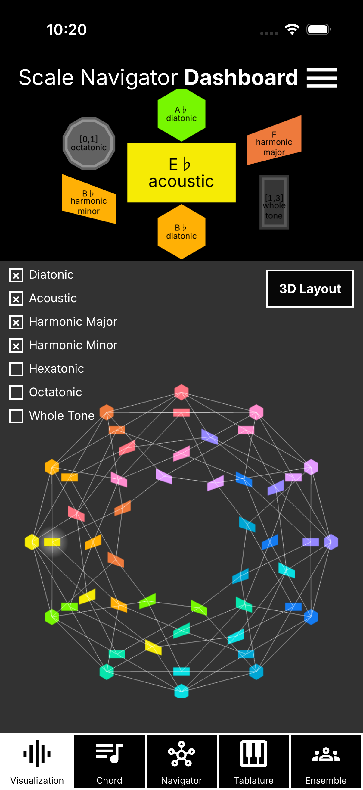 Dashboard mobile detail